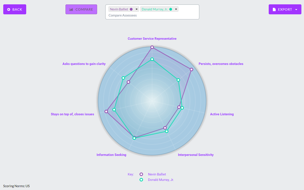 CALIPER Using cMetrics Talogy Support