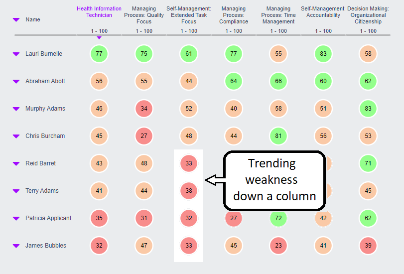 TrendingWeaknessDownColumn.png
