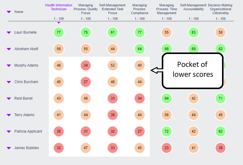 PocketOfLowerScores.png